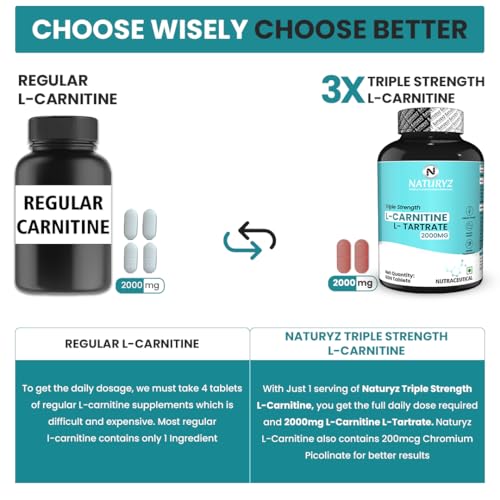 NATURYZ Triple Strength L-Carnitine L-Tartrate 2000MG Converts Fat into Energy | Cellular Energy & Endurance | Athletic Performance | Cutting Supplement - 60 Tablets 6 51zRWRg0goL