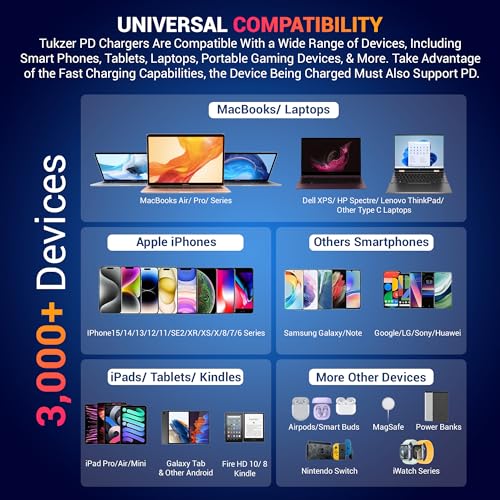 Image of Tukzer 35W Dual Port GaN3 Ultra 3X Faster Charger Adapter (Type C PD3.0 & USB QC3.0) with Type C to C Cable for iPhone 17 /17 Plus /17 Pro /17 Pro Max, 16 /15 /14 /13 /12 Series,Samsung, MacBook,Laptops-BLK