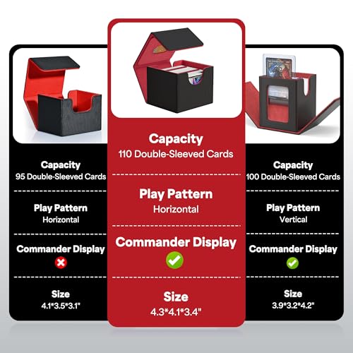 Image of ZLCA MTG Commander Deck Box, Card Deck Box for Trading Card, Holds 110+ Double Sleeved Cards Fits for TCG CCG Magic Cards with 2 Dividers (Black & Red)