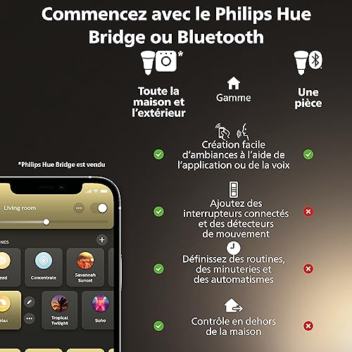 Philips Hue White Ambiance, ampoule connectée MR16, compatible Bluetooth, lot de 2, fonctionne avec Alexa, Google Assistant et Apple Homekit