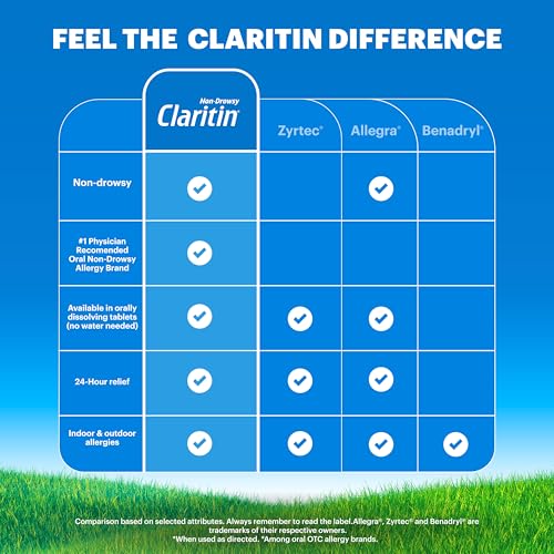 Image of Claritin Allergy Medicine for Adults, 24-Hour Non-Drowsy Loratadine 10mg Liqui-Gels, Antihistamine, 1x10, 1x30, 1x60, 100 Total Liqui-Gels