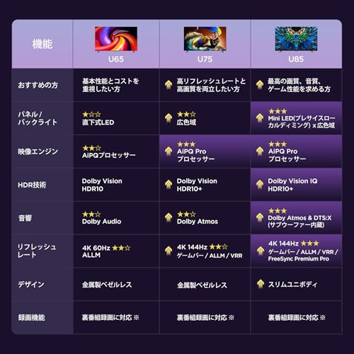 undefined iFFALCON 大型 4K 液晶 Mini LED 98V型 テレビ 倍速 Google TV 98U85 AI映像補正 1000nit 高輝度 144Hz VRR Dolby Vision IQ Dolby Atmos DTS Virtual:X HDR10+ AirPlay2 クロームキャスト 音声検索 裏番組録画 Wチューナー ゲームモード HDMI2.1 VESA規格 の商品画像 2