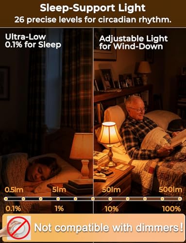 Image of LED Sleep Amber Light Bulbs with Remote Control, 1600K E26 Circadian Light Bulb A15, 5W(40W Equivalent) for Sleep Therapy, Baby Nursery, Bedroom (4 Packs)