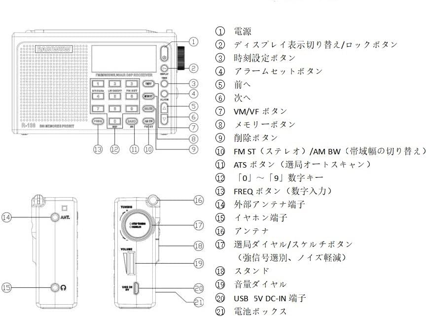 Diagram of SIHUADON R108 radio controls with Japanese labels