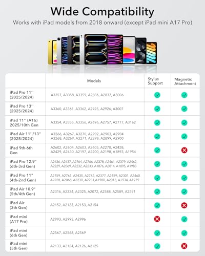ESR iPad ペンシル 2025-2018 の商品画像 1
