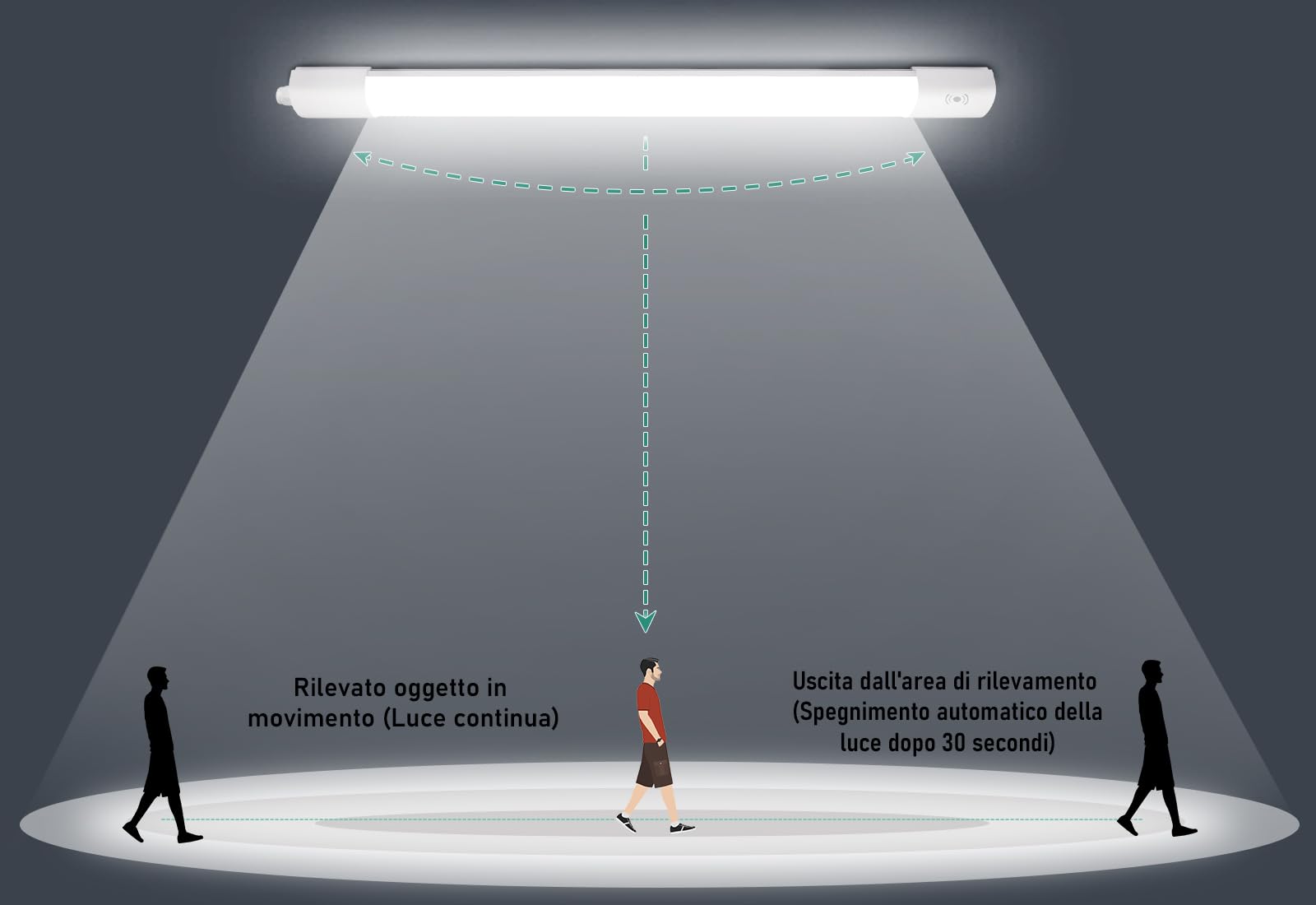 Neon Led Luce Antiumiditu00e0 LED 156 Cm Tubo LED Bianco Neutro Plafoniera LED Da Officina 44 Watt Lampada Pannello Led - Foto 8