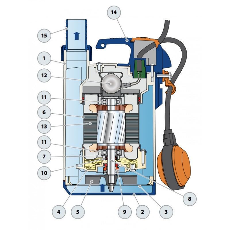 Bomba de elevación Pedrollo TOP2 0,37 kW hasta 13,2 m3/h monofásico 220 V