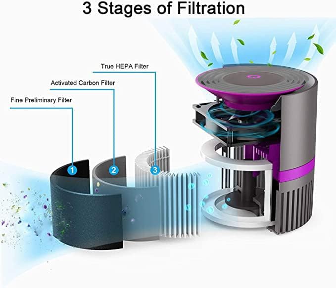 Megawise Compact HEPA Air Purifier with Night Light