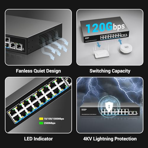 Image of 16 Port 2.5G PoE Switch Unmanaged with 16 Port 2.5Gb Base-T PoE+@250W + 2 x 10G RJ45 Uplink, NICGIGA 18 Port 2.5Gbe IEEE802.3af /at Power Over Ethernet Switch, Support WiFi6 AP, NAS, 4K PoE Camera NVR.