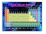 Updated Periodic Table of Elements 3ft x 4ft Extra Large Laminated Poster for Chemistry and Science Classrooms