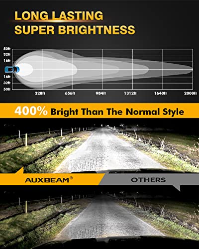 Image of Auxbeam 4In LED Offroad Lights 2PCS, 110W Round LED Pods Auxiliary Driving Light with Amber DRL Design, Super Bright Light Bar Round Fog Light Wiring Harness for Truck Pickup SUV ATV UTV 4x4
