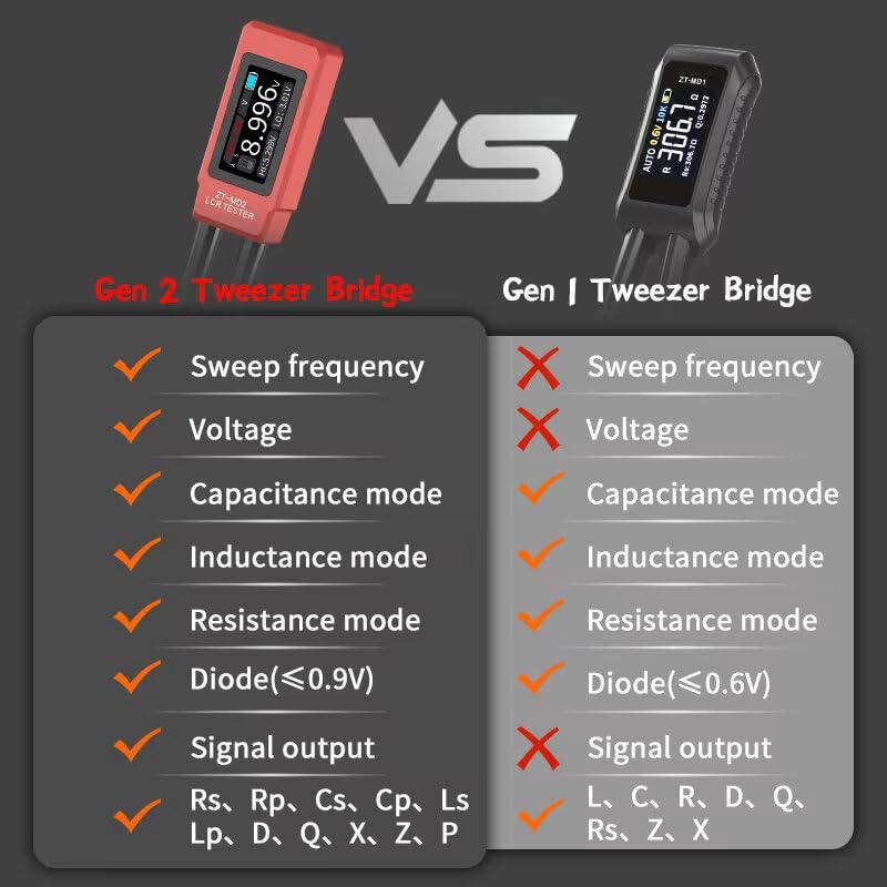 LCR Meter, Xiangtat ZT-MD2 10KHz LCR Meter Tweezer with 0.5% Accuracy, Digital Multimeter Tester with OLED Display, Tester for SMD, ESR, Resistor, Capacitor, Inductance, Voltage, Frequency, Diode