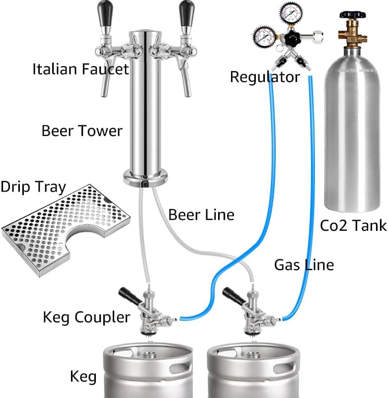 3" Dia. Stainless Steel Draft Beer Tower, Dual Faucet Kegerator Tower Beer Dispenser with Hose & Wrench, Brewing Bar Kit(Type 1)