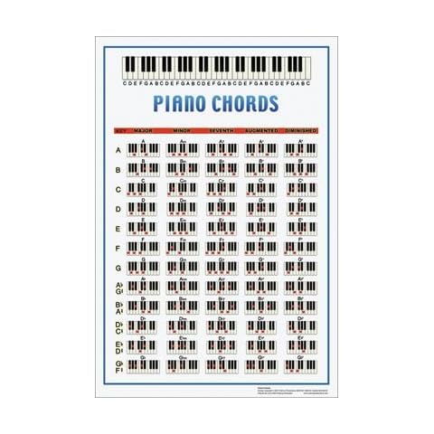 Walrus Productions Piano Chord Poster Cover
