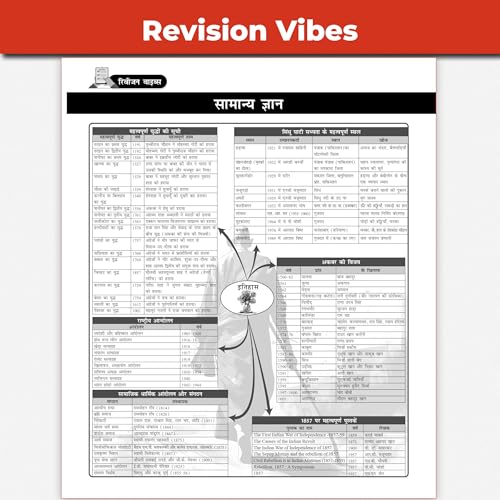 Image of PW SSC Game Changer General Awareness (Hindi) 8350+ PYQs for 2026 Exams | Chapter, Topic & Exam-wise Previous Year Solved Questions | CGL, CHSL, MTS, CPO, GD, Delhi Police & Steno | SSC CGL Books 2026