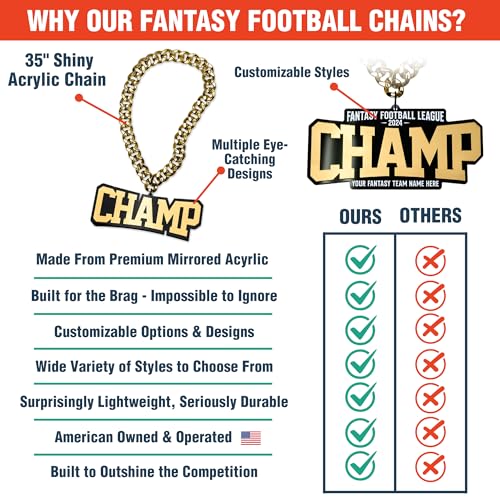 TrophySmack Fantasy Football 'Champ' Custom Turnover Chain - Chrome Gold & Black Acrylic2