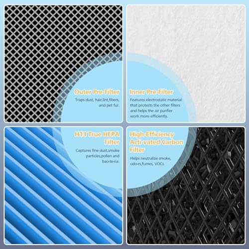 Core 300 Smoke Remover Replacement Filter Compatible with LEVOIT Core300/300-P Core300S/300S-P Air Purifier,3-in-1 H13 Grade True HEPA Replacement Filter Compare to Part # Core 300-RF-SR, Blue, 2 Pack