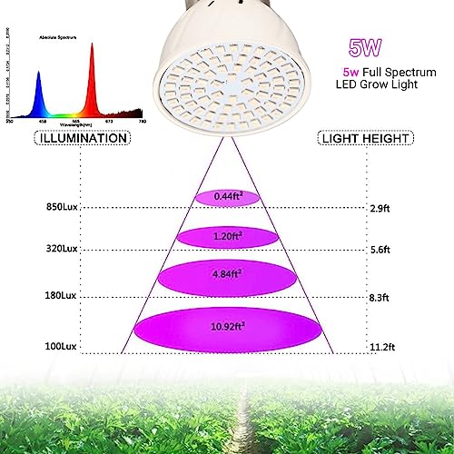 2pcs LED Grow Light Plant Flower Hydroponic Bulb, Broad Full Spectrum LED Grow Light 5W AC220V E27 Bulb, Red, Blue, 5cm (D) x 5.4cm (H) - Image 3