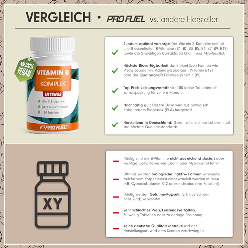 Vitamin B Komplex hochdosiert - 2x180 Tabletten - alle 8 B-Vitamine (B1, B2, B3, B5, B6, B7, B9, B12) + Co-Faktoren Cholin & Myo-Inositol - laborgeprüft mit Zertifikat, vegan - Vorrat für 12 Monate