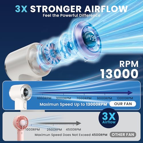 Image of SAL-TF-04 Mini Portable Fan with 13000 RPM Brushless Motor, 2000mAh Rechargeable Battery, Type-C Charging, Low Noise Handheld USB Fan for Travel, Office, Outdoor & Personal Cooling (White)
