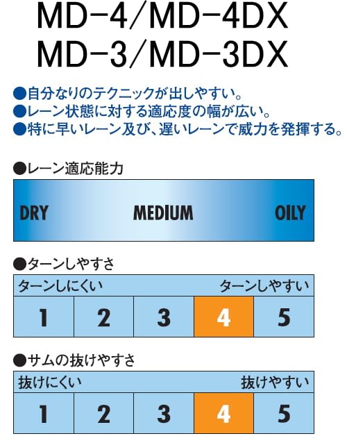 （メカテクター）MD-4DX 　右用　ブラック　ボウリングリスタイ メカテクター）MD-4DX 右用 ブラック ボウリングリスタイ 楽天