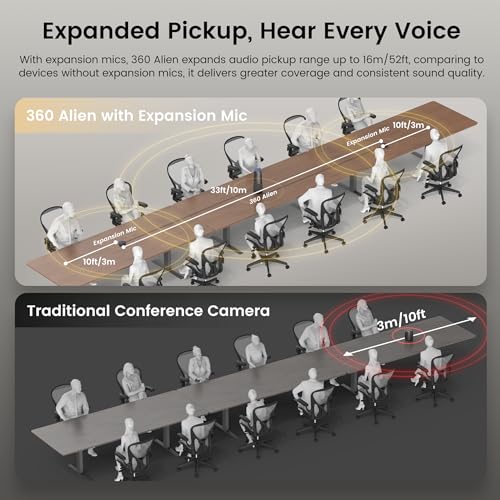 Video Conferencing Camera 360 Degree