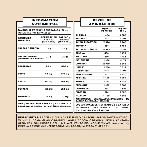Proteínas, Imagen adicional