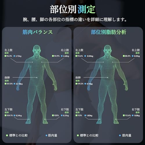arboleaf 体重計 体組成計・体脂肪計 カラダスキャン スマホ連動 データ自動転送 あすけん連携 部位別測定 全身測定方式 体重/体脂肪率/BMI/筋肉量/26項目測定 8電極 Bluetooth対応 アプリ対応/apple watch/GoogleFit/Fitbit/appleヘルスケア連携 高精度/登録者無制限/自動認識 ヘルスメーター 電池付属 1年メーカー保証 の商品画像 1