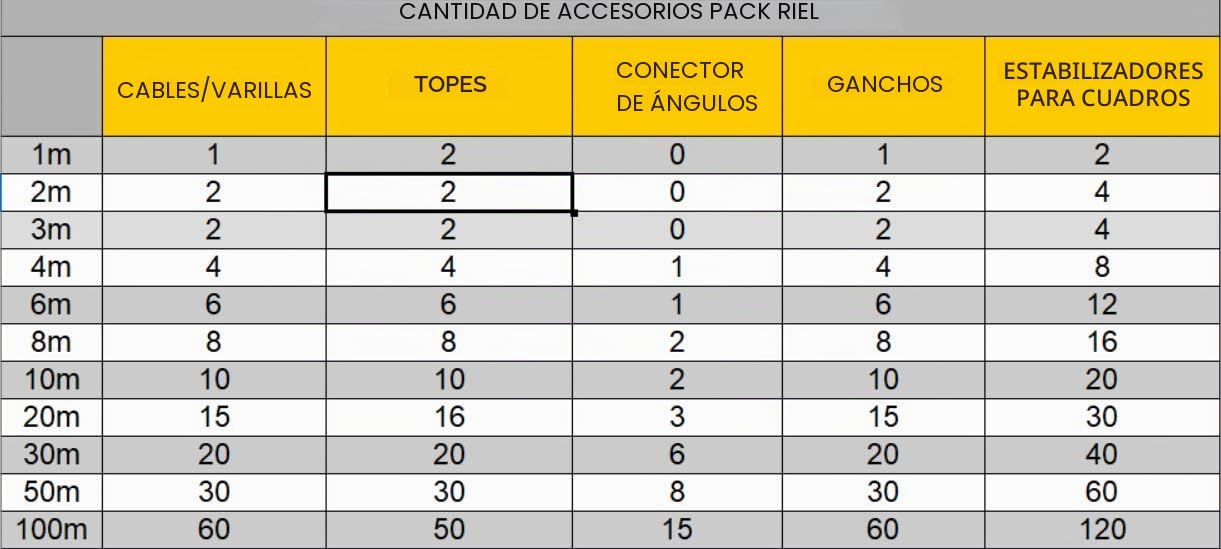 Pack Cimaise Click Rail Artiteq - Colgador de cuadros de alta gama (10 metros, blanco)