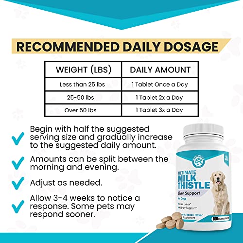 Wanderfound Pets - Milk Thistle For Dogs, Natural Liver Support For Pets, Kidney Cleanse Detox & Repair Formula, Salmon And Bacon Flavor, 100 Chewable Supplement Tablets #TOP5