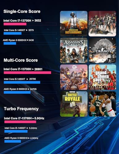 Image of HYSTOU Mini Gaming PC I7: 64GB DDR4 Ram 1TB NVMe SSD Mini PC I7 13700H Mini Gaming PC with Nvidia RTX 3050 Graphics Card