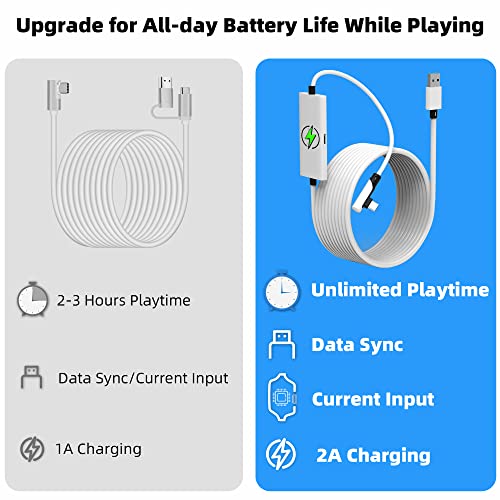 Kuject Design 5m Link Kabel für Oculus Quest 2, mit separatem Ladeanschluss für ultra-langlebige Stromversorgung, USB 3.0 Typ A auf C Kabel für VR Headset Zubehör und Gaming PC - Weiß – Bild 4