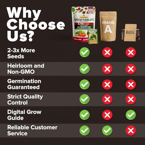 Image of HOME GROWN 10 Variety Survival Seed Vault 5,700+ USA Grown Heirloom Non-GMO Vegetable Seeds for Planting, High Germination, Garden Starter Kit, Emergency Food Supply, Indoor Outdoor