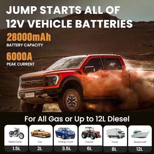 Jump-Starter-6000A-Peak-Portable-12V-Car-Battery-Charger-for-All-Gas-and-Up-to-12L-Diesel-Engine-28000mAh-Jump-Box-with-LED-Light-USB-and-LCD-Screen