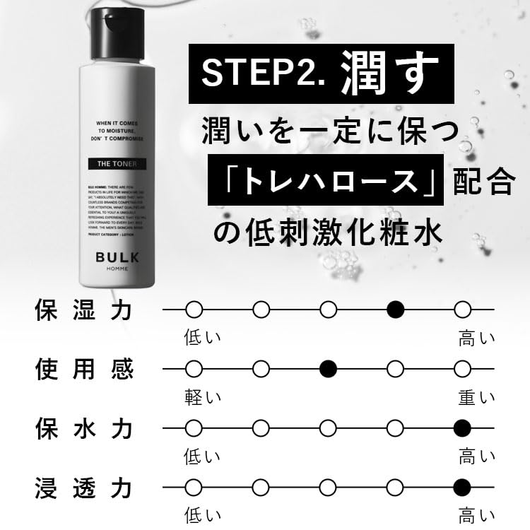 バルクオム　これで首から上は決めろセット Amazon.co.jp: バルクオム トラベルセット メンズ ヘアケア 5日