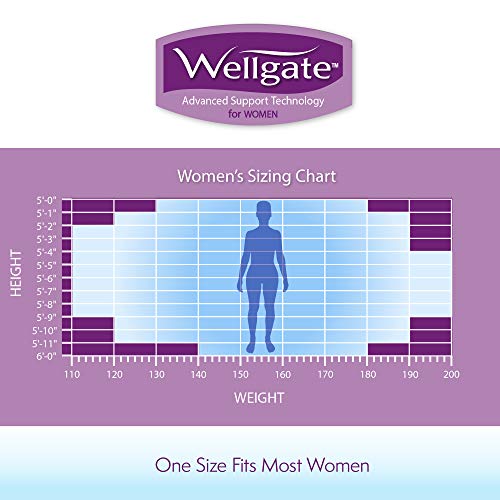 Wellgate For Women, Perfectfit Wrist Brace For Wrist Support, Right #TOP7