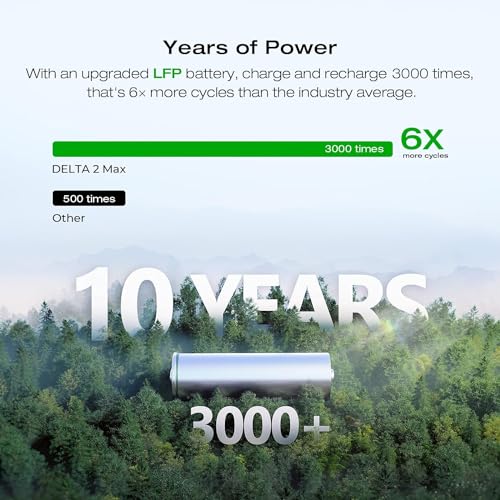 EF ECOFLOW DELTA 2 MAX Power Station with Smart Extra Battery, Expand Capacity from 2048Wh to 4096Wh