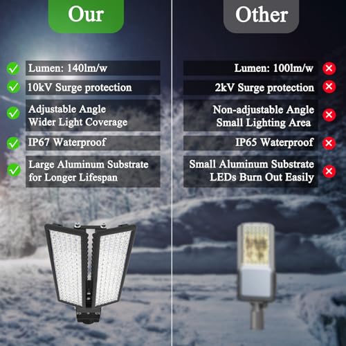 Projecteur avec angle réglable LED 200W et étanchéité IP67 pour extérieur