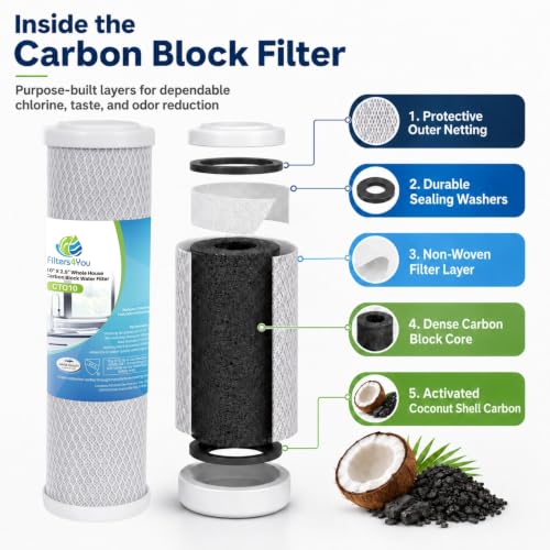 Image of CFS 10 inchx2.5 inch CTO Water Filters Compatible for CB3, GE FXUVC, FXULC