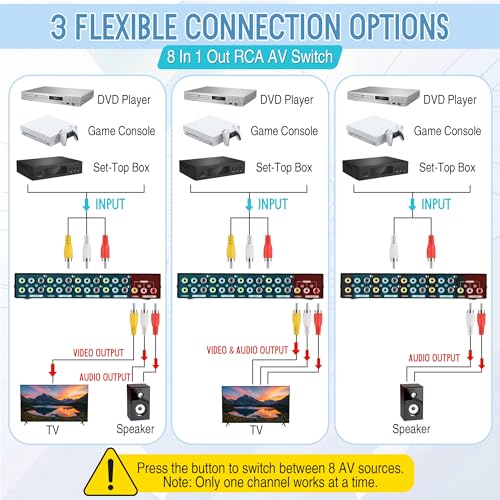 Caja selectora de audio para solucionar la falta de puertos RCA en tu televisión 2