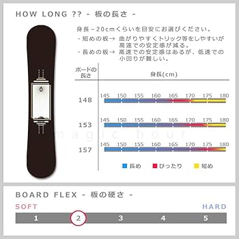 【新品】SALOMON♪スノーボードセット （板138cm、ブーツ23.5cm） 新品】SALOMON♪スノーボードセット （板138cm、ブーツ23.5cm