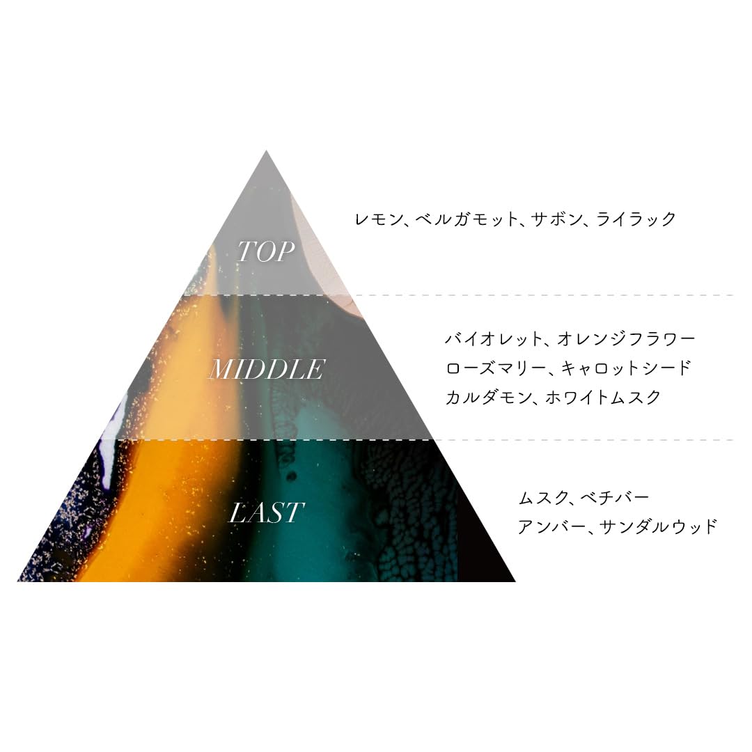 Amazon.co.jp: Aiam アイアム 香水 chapter チャプター65 フローラル