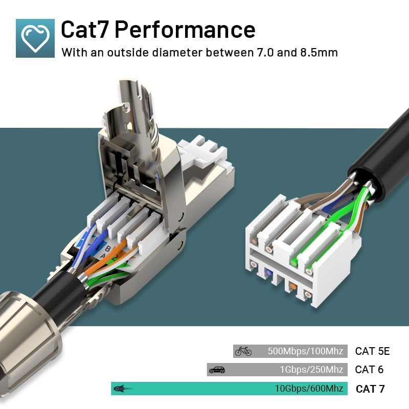 Cat7 Cat6A Conector RJ45 6-Pack sin herramientas miniatura 4