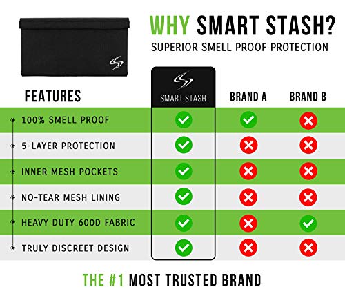 Smell Proof Bag By Smart Stash - 100% Odor Proof Bag - Smell Proof Pouch (Black, 11X6) #TOP4