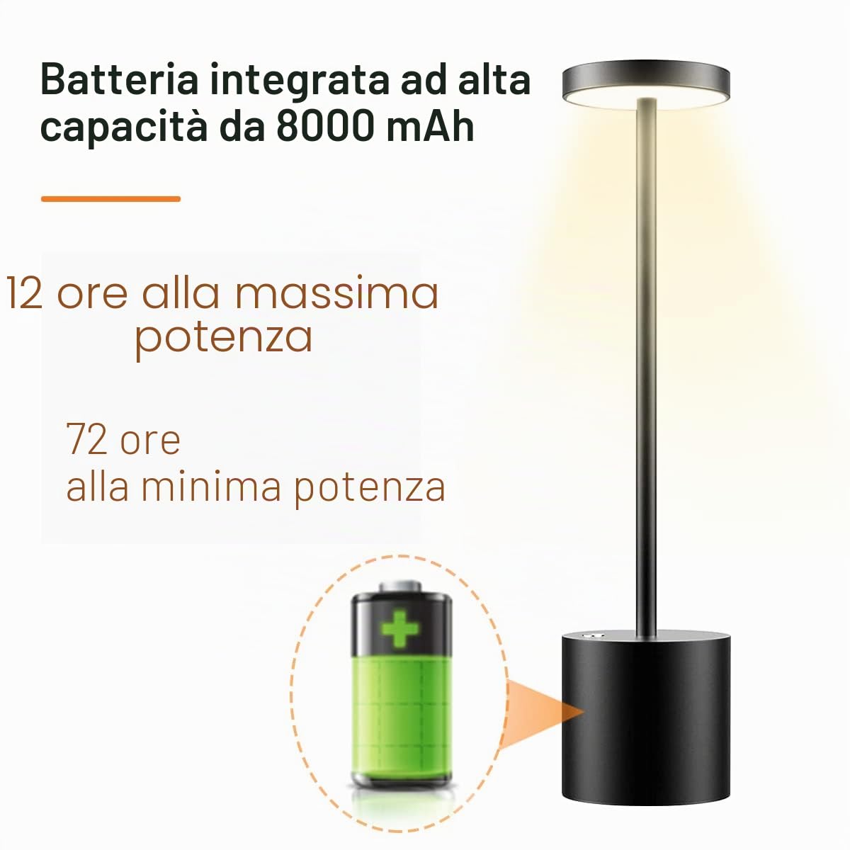 Hapfish Lampada da Tavolo Senza Fili 8000mAh Ricaricabile LED,Comodino | Lampada da Scrivania LED con Telecomando e Touch,3 Modalità di Colore,Dimmerabile,Luce per Sala da Pranzo,Camera da Letto