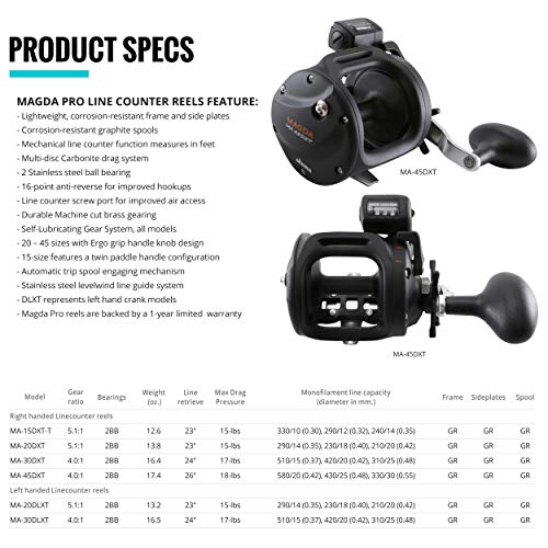 Image of Okuma MA-20DLXT New Magda Linecounter Reel
