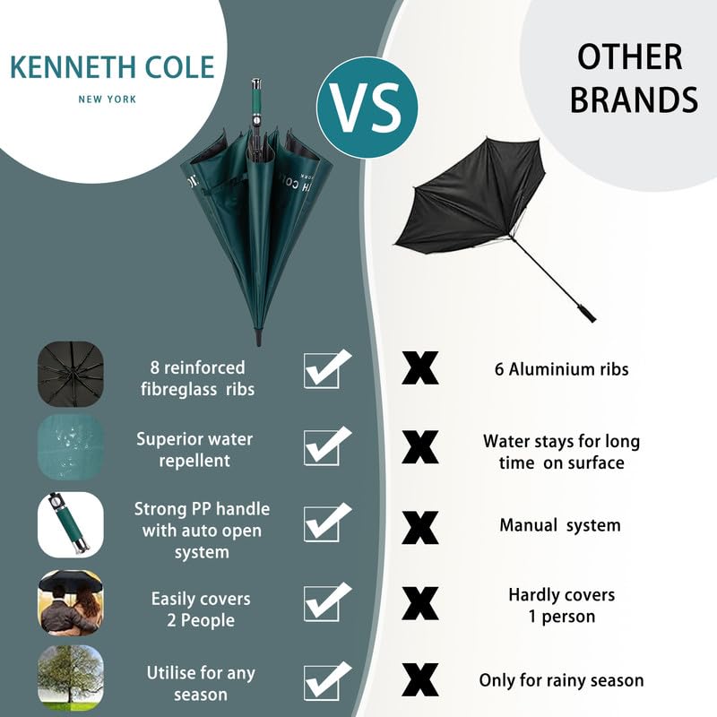 Image of KENNETH COLE New York Folding Umbrella for Men & Women, Auto Open, Lightweight Compact Design, 45.6 Inch Water Resistant Canopy, Portable Travel Umbrella for Rain & Sun - KCUM003