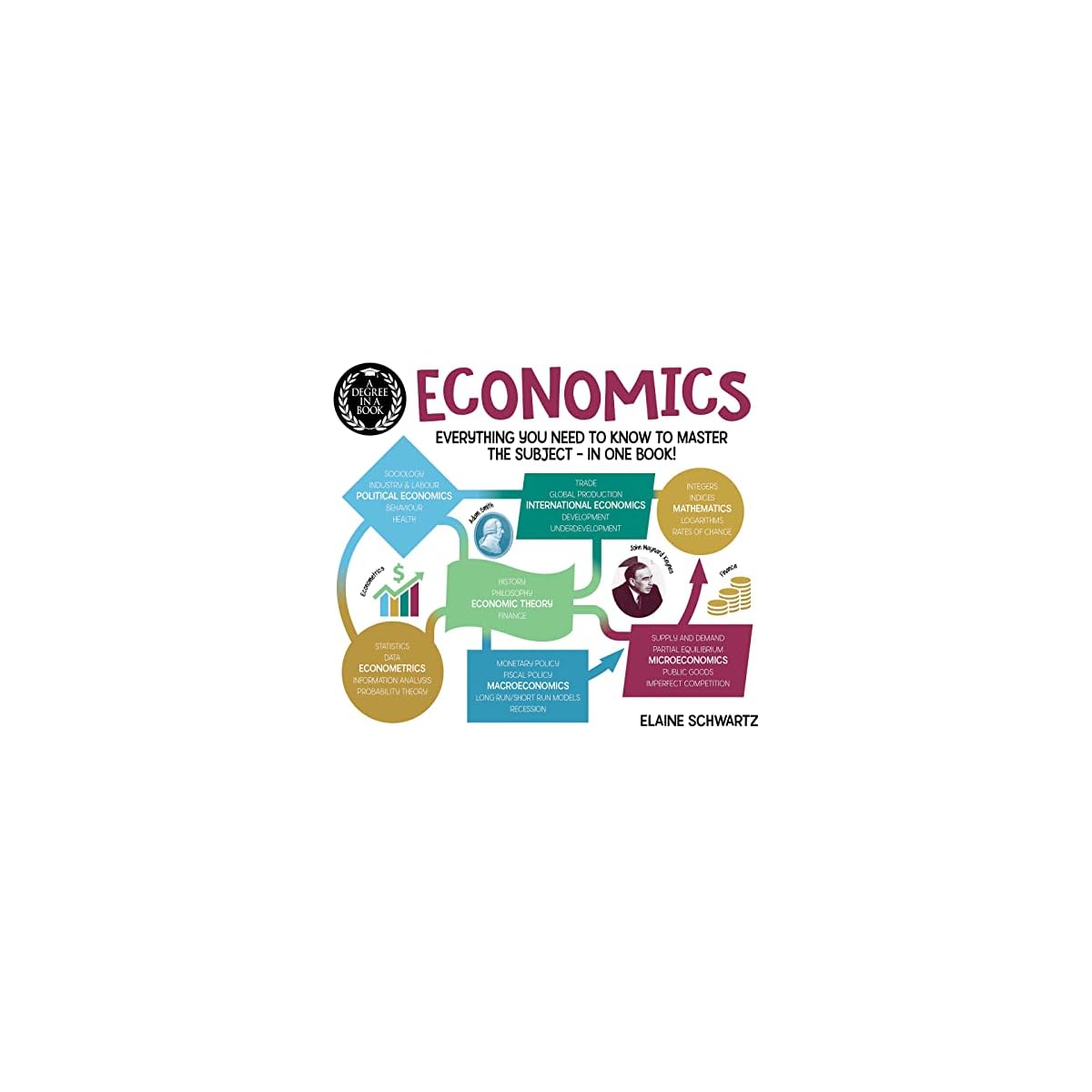 A Degree in a Book: Economics