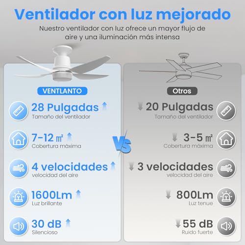 Opiniones y reviews de Focos para el techo para comprar online. 8 Imagen adicional