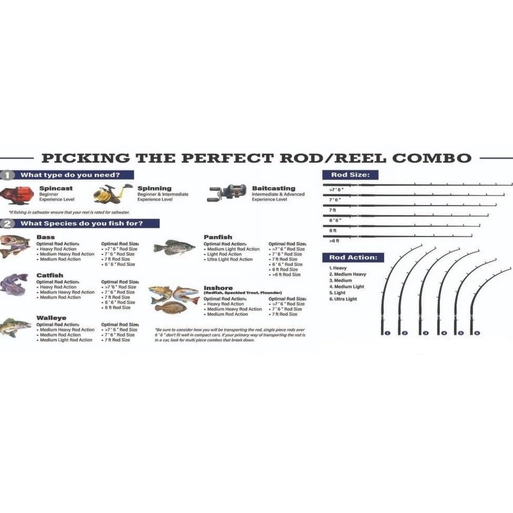 Wędka, Micro 5' Ultra-Light Spinning Rod, 2-Piece Fishing Rod